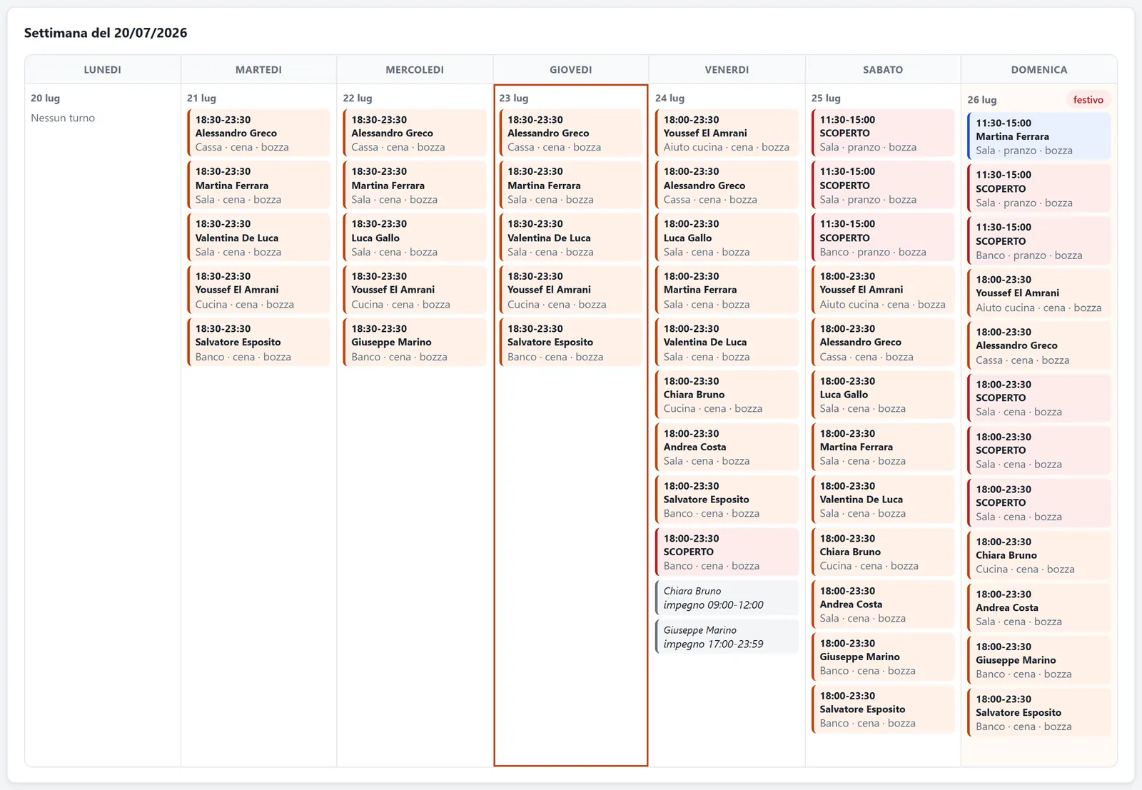 Il calendario settimanale del programma, con i turni di ogni giorno, i ruoli e i posti scoperti evidenziati in rosso